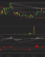 Prochem S.A. - analiza techniczna 17.05.2019 r. Prochem S.A. - analiza techniczna 17.05.2019 r.