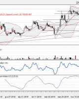 Forte S.A. - analiza techniczna 23.05.2019 r. Forte S.A. - analiza techniczna 23.05.2019 r.