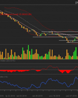 PKP Cargo S.A. - analiza techniczna 07.11.2019 r. PKP Cargo S.A. - analiza techniczna 07.11.2019 r.