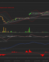 Prime Car Management S.A. - analiza techniczna 18.02.2019 r. Prime Car Management S.A. - analiza techniczna 18.02.2019 r.