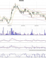 Wikana S.A. - analiza techniczna 19.09.2017 r. Wikana S.A. - analiza techniczna 19.09.2017 r.