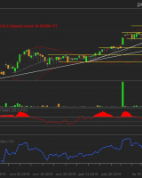 DOM Development S.A. - analiza techniczna 07.12.2019 r. DOM Development S.A. - analiza techniczna 07.12.2019 r.