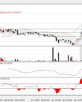 Unibep S.A. - analiza techniczna 13.02.2019 r. Unibep S.A. - analiza techniczna 13.02.2019 r.