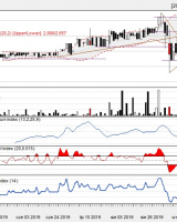 JW Construction S.A. - analiza techniczna 07.10.2019 r. JW Construction S.A. - analiza techniczna 07.10.2019 r.