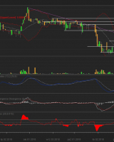 Ronson Development S.A. - analiza techniczna 09.01.2019 r. Ronson Development S.A. - analiza techniczna 09.01.2019 r.