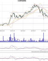 Celon Pharma S.A. - analiza techniczna 26.05.2017 r. Celon Pharma S.A. - analiza techniczna 26.05.2017 r.