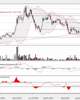 Elemental Holding S.A. - analiza techniczna 16.01.2019 r. Elemental Holding S.A. - analiza techniczna 16.01.2019 r.