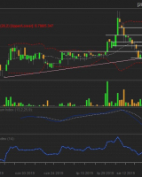 Sunex S.A. - analiza techniczna 16.09.2019 r. Sunex S.A. - analiza techniczna 16.09.2019 r.