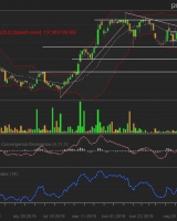 Budimex S.A. - analiza techniczna 18.06.2019 r. Budimex S.A. - analiza techniczna 18.06.2019 r.