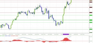 FOREX FOREX
