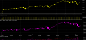 NASDAQ NASDAQ