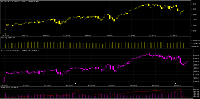 NASDAQ